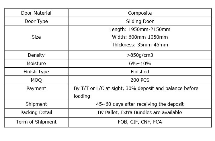 Sliding Door Overview