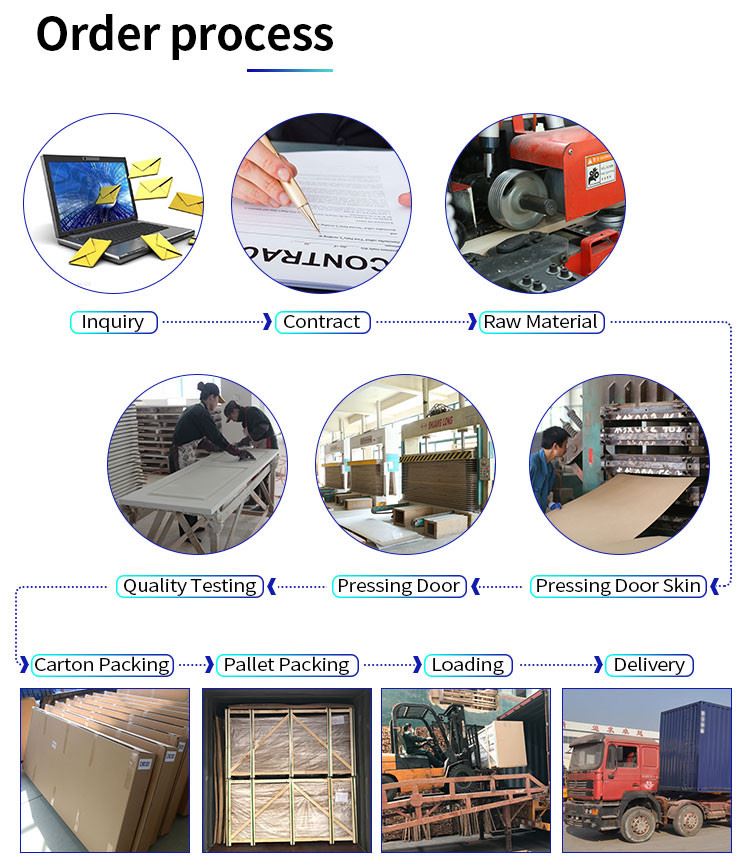 Standardized installation guide included with hardware set