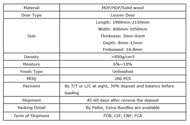 Energy Efficient Curtain Wall Installation