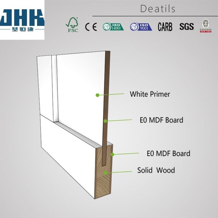 China Betula Alnoides Veneer Shaker Door