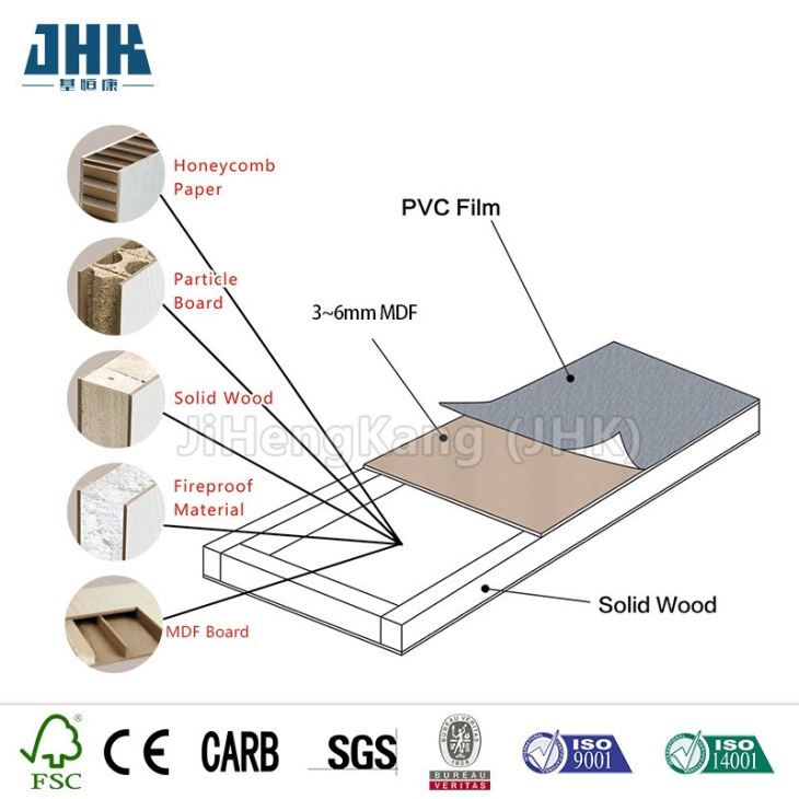 Wood Plastic Composite PVC Door