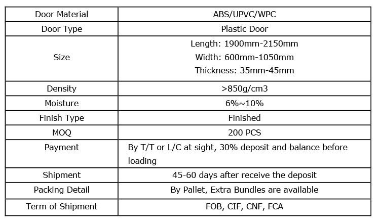 Zinc Plated Window Roller Wheel Detailed View