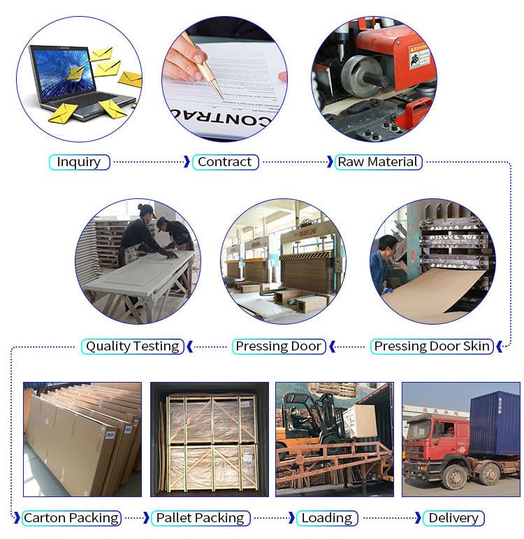 Multi-layered secure packaging with PE film and thickened cartons for doors