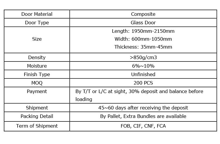 Commercial production facility for interior molded doors