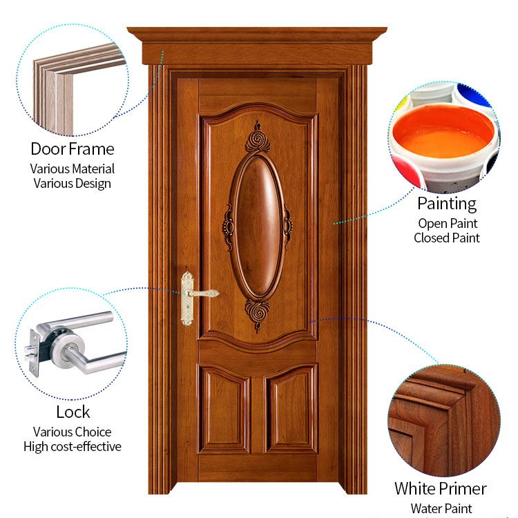 Glass configurations and sidelight combinations for entrance doors